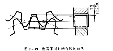 齿轮画法