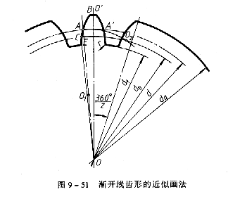 齿轮画法