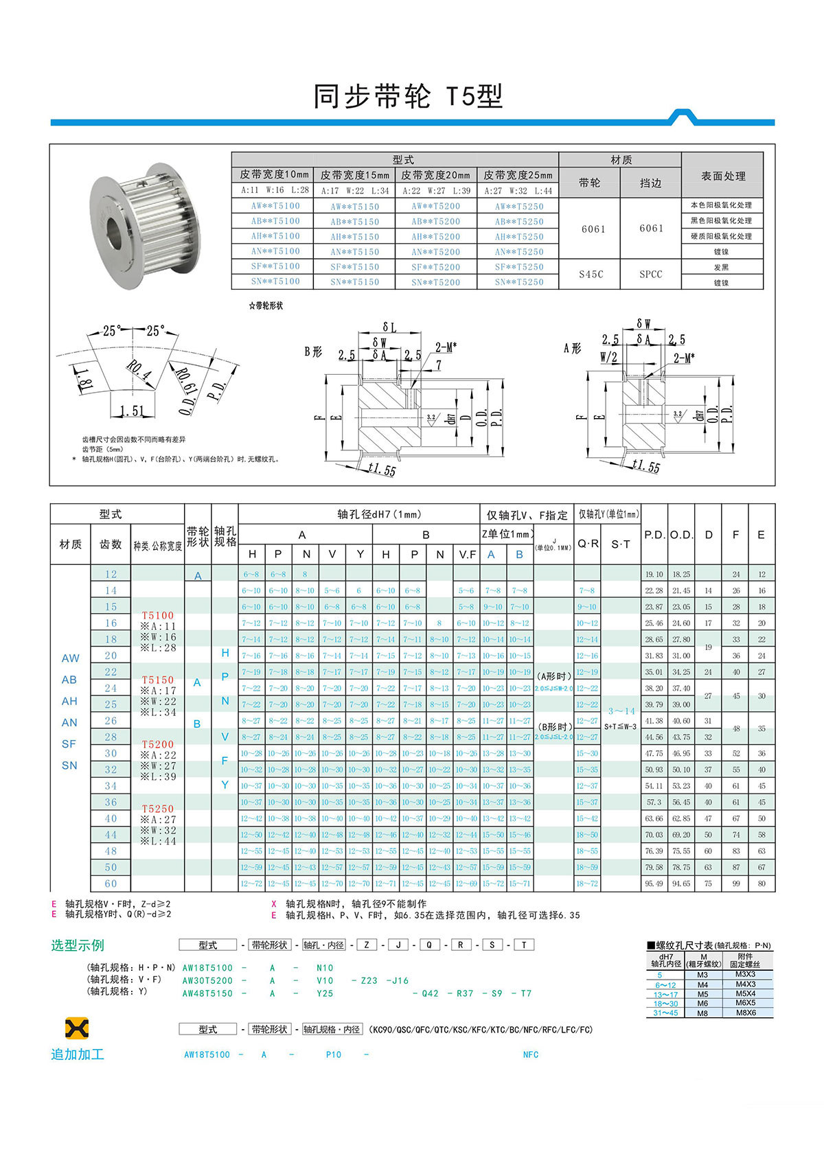 同步带轮T5型