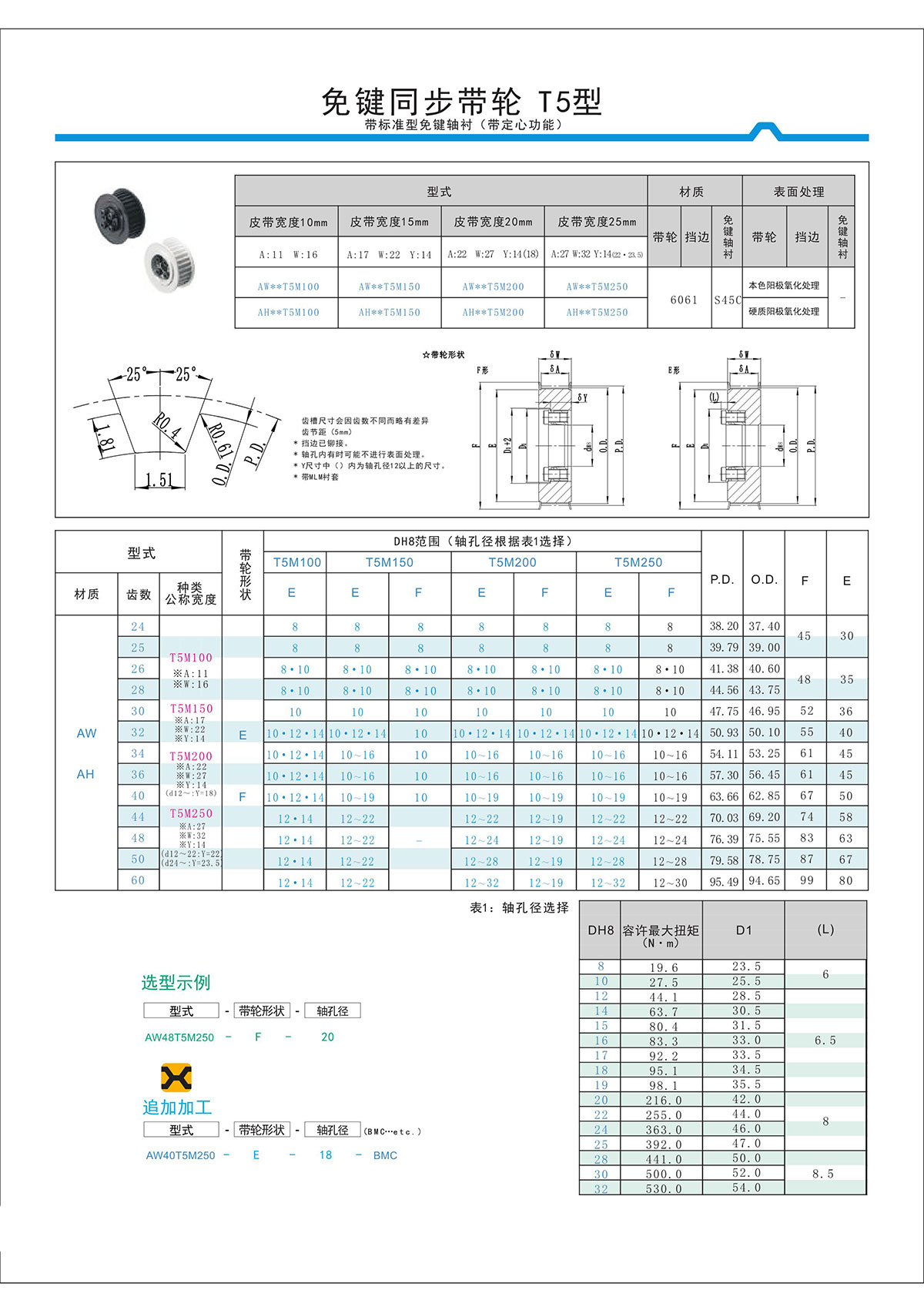 免键同步带轮T5型2.jpg