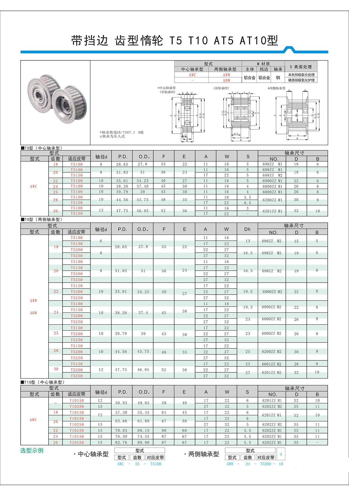 带挡边齿形惰轮T5、T10、AT5、AT10型.jpg