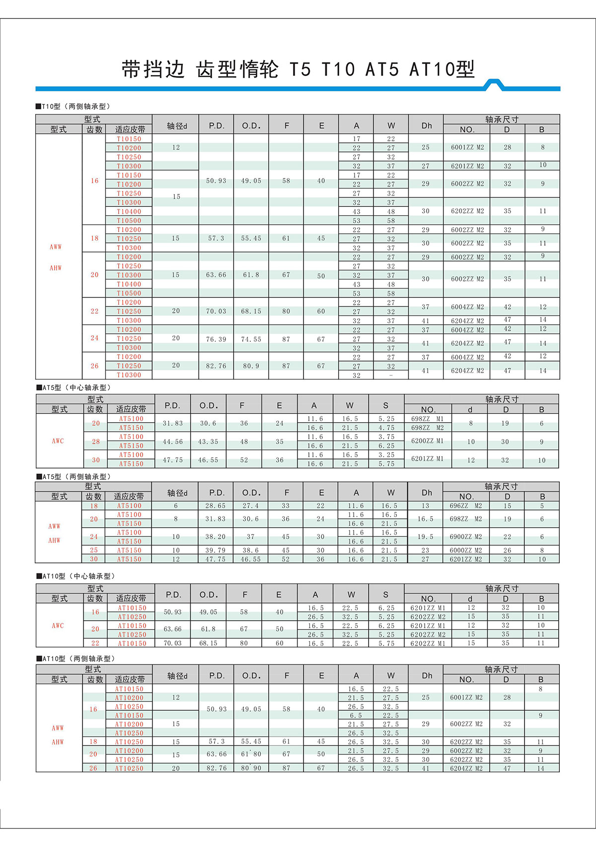 带挡边齿形惰轮T5、T10、AT5、AT10型2.jpg