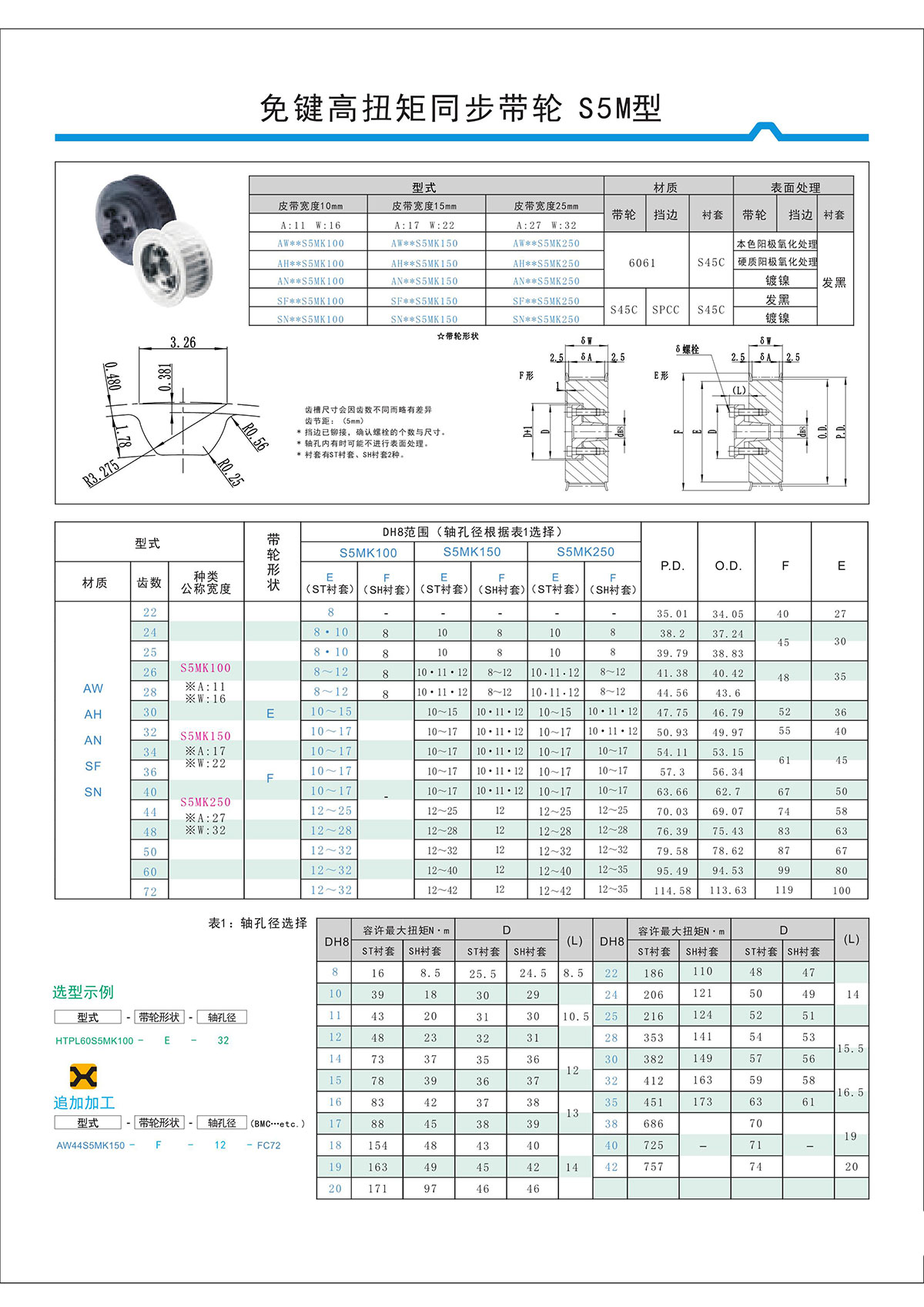 免键高扭矩同步带轮S5M型.jpg