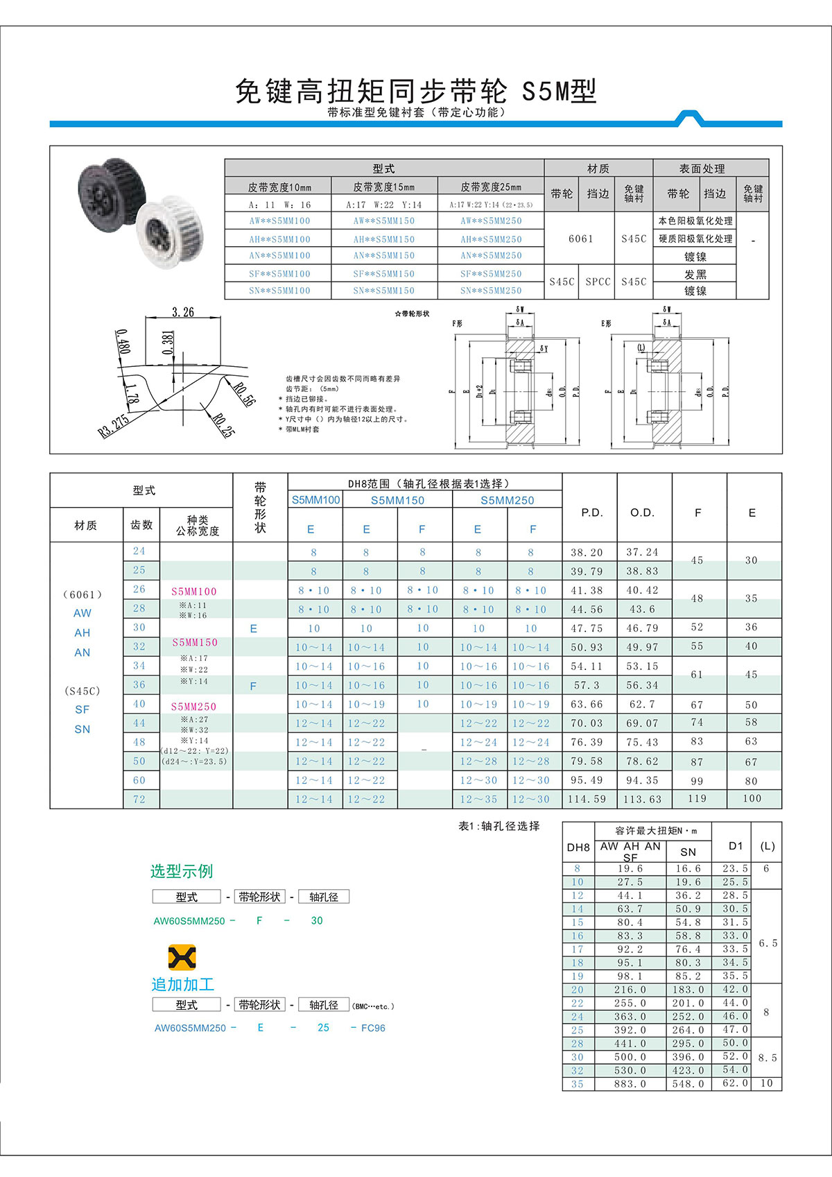 免键高扭矩同步带轮S5M型2.jpg