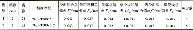 双联齿轮的技术要求