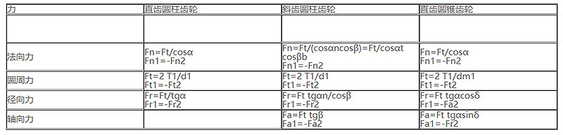 齿轮传动