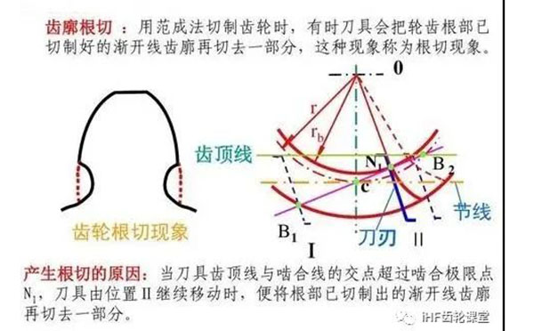 齿轮传动结构