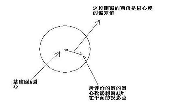 齿轮三坐标测量常见公差计算方法