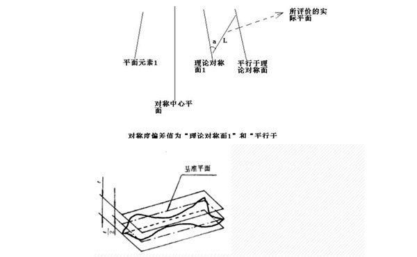 齿轮三坐标测量常见公差计算方法