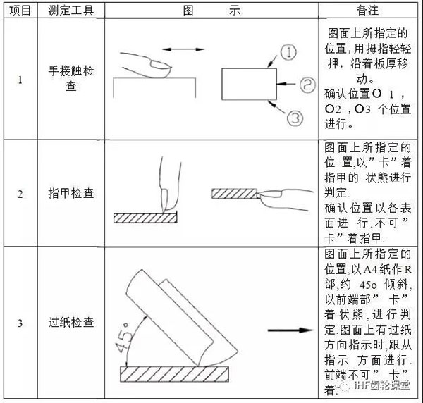 披锋的检验方法