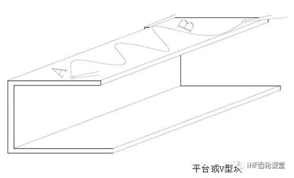 平行度的检验方法