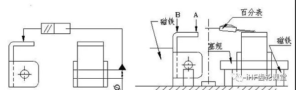 平行度的检验方法