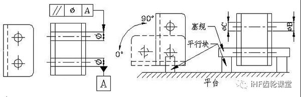 平行度的检验方法