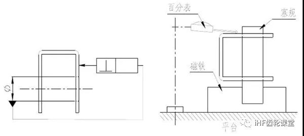 垂直度的检验方法