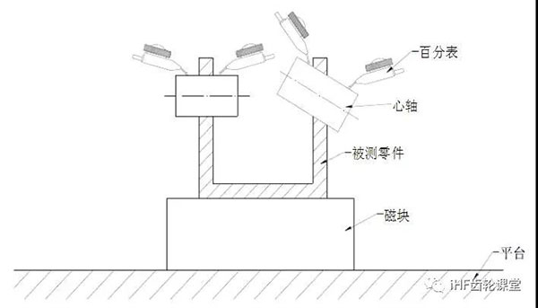 同轴度的检验方法