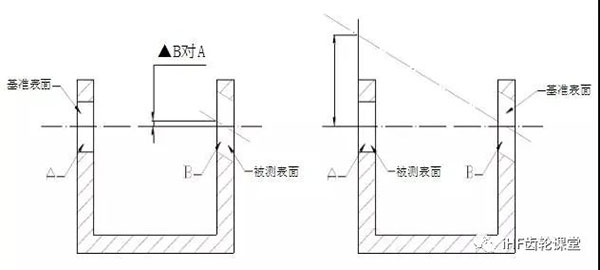 同轴度的检验方法