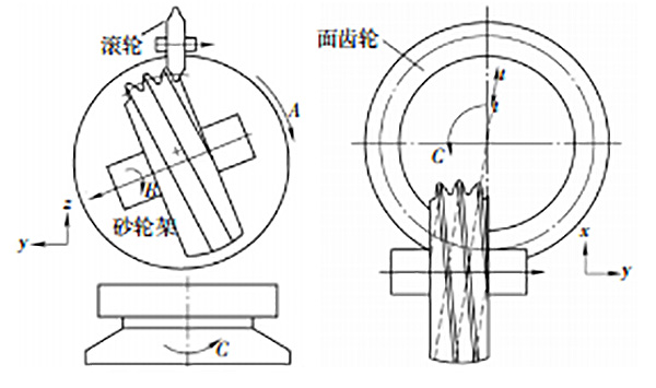 齿轮加工