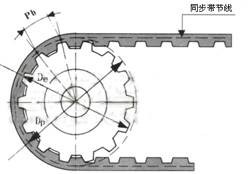 同步带轮计算公式