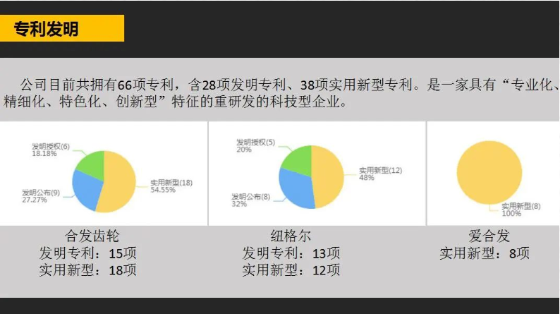 专利发明